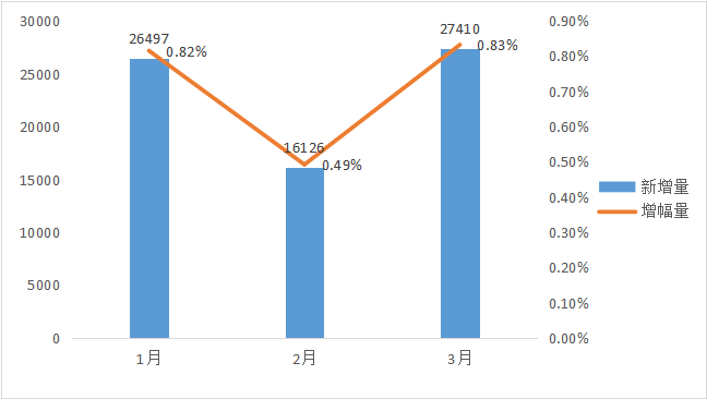 爱加密发布Q1《全国移动互联网观测报告》 - 作者:爱加密123-安全小百科