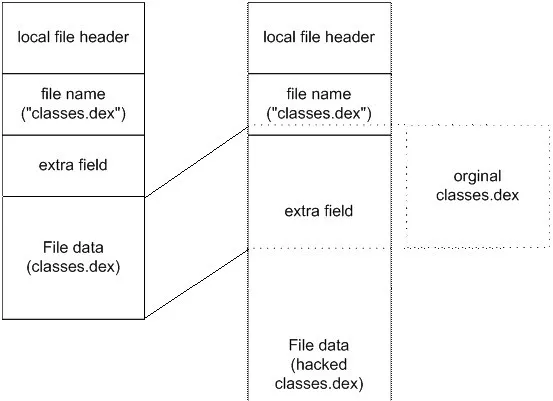 Android应用中的常见漏洞总结(下) - 作者:北京星阑科技有限公司-安全小百科