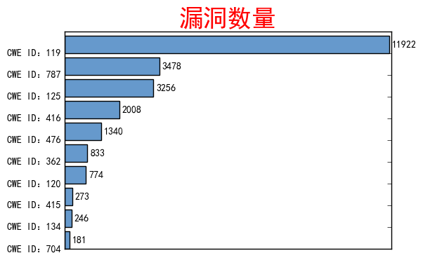 谁是世界上最好的语言?通过数据分析看Rust能否在安全上完虐C、C++ - 作者:richter 谁是世界上最好的语言?通过数据分析看Rust能否在安全上完虐C、C++ - 作者:richter