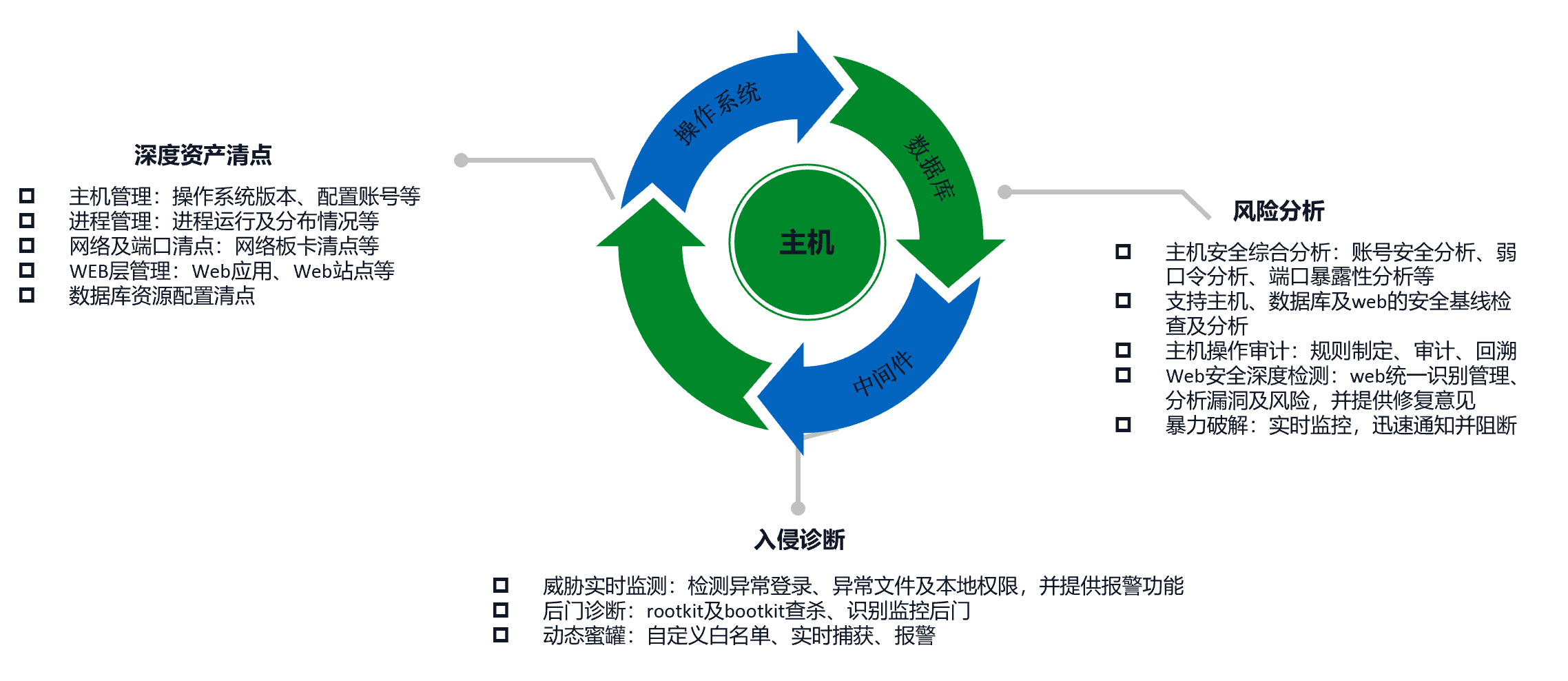 HIS系统安全形势严峻,医疗机构如何守护“高风险区” - 作者:青藤云安全 HIS系统安全形势严峻,医疗机构如何守护“高风险区” - 作者:青藤云安全