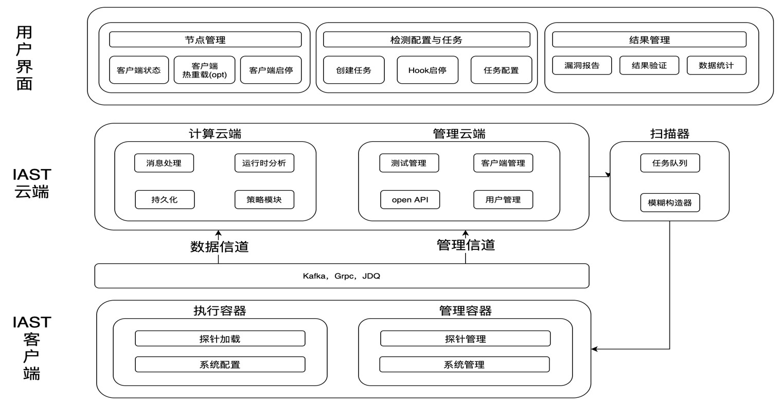 IAST技术创新实践 - 作者:京东安全 IAST技术创新实践 - 作者:京东安全