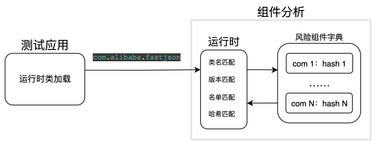 IAST技术创新实践 - 作者:京东安全 IAST技术创新实践 - 作者:京东安全