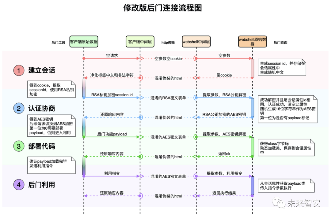 Godzilla哥斯拉修改版(下) 修改篇 - 作者:weilaizhian Godzilla哥斯拉修改版(下) 修改篇 - 作者:weilaizhian