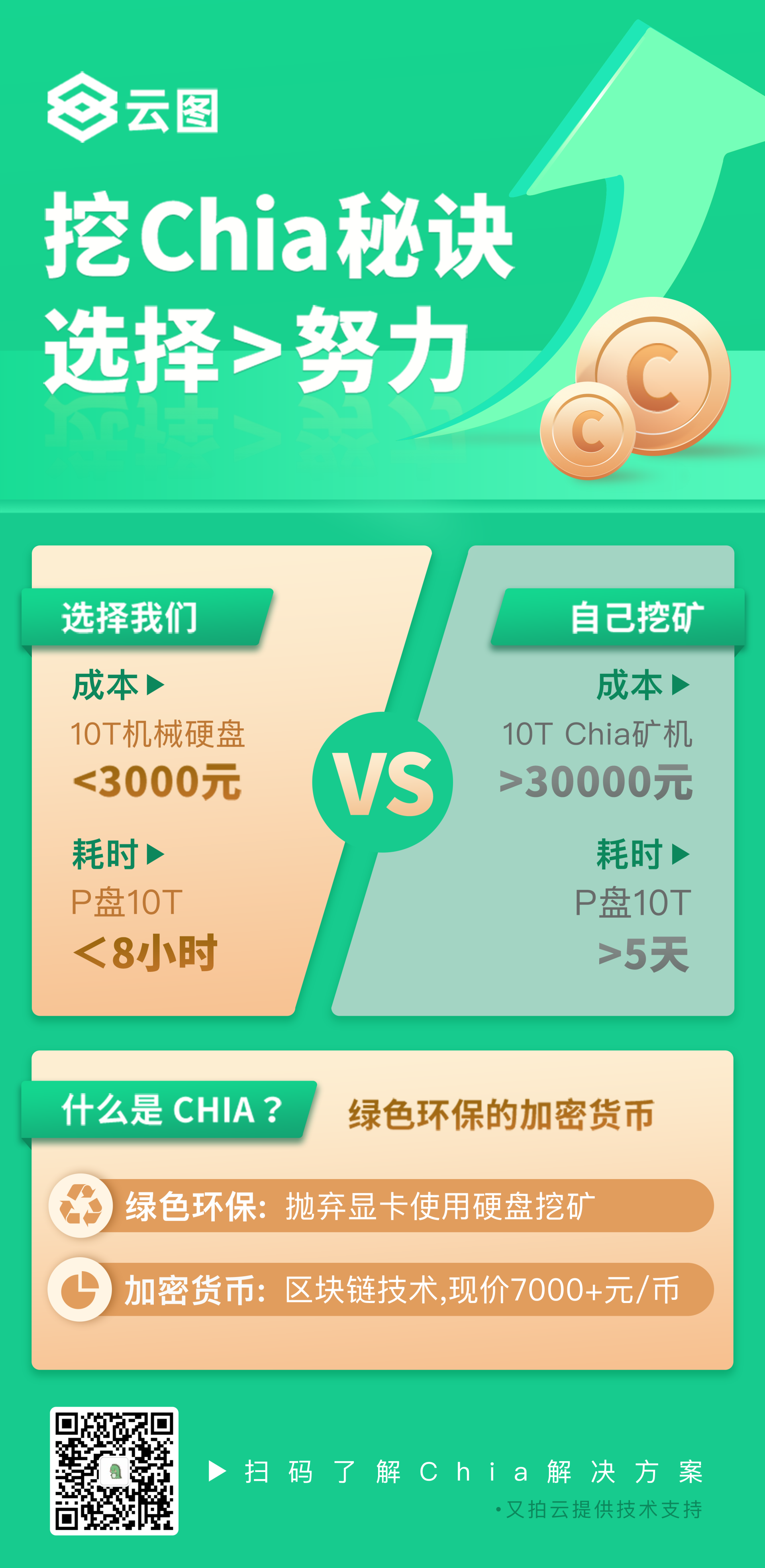 下一个比特币?绿色、环保,未来是 Chia 的! - 作者:又拍云-安全小百科