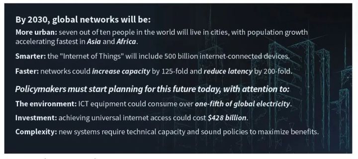 预测：驱动网络发展的5项新兴技术 - 作者:华云安huaun-安全小百科