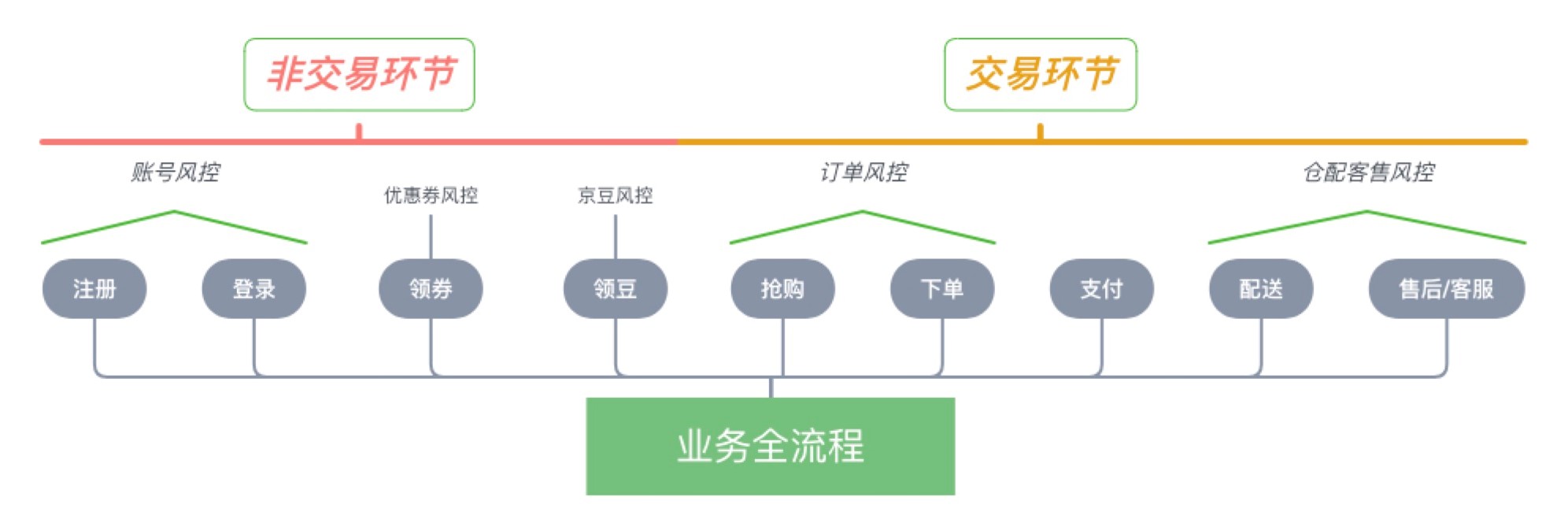 基于用户移动行为模式的风险识别探索 - 作者:京东安全-安全小百科