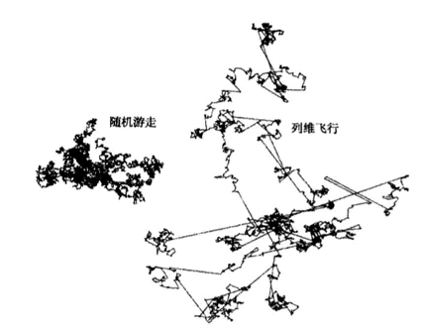 基于用户移动行为模式的风险识别探索 - 作者:京东安全 基于用户移动行为模式的风险识别探索 - 作者:京东安全
