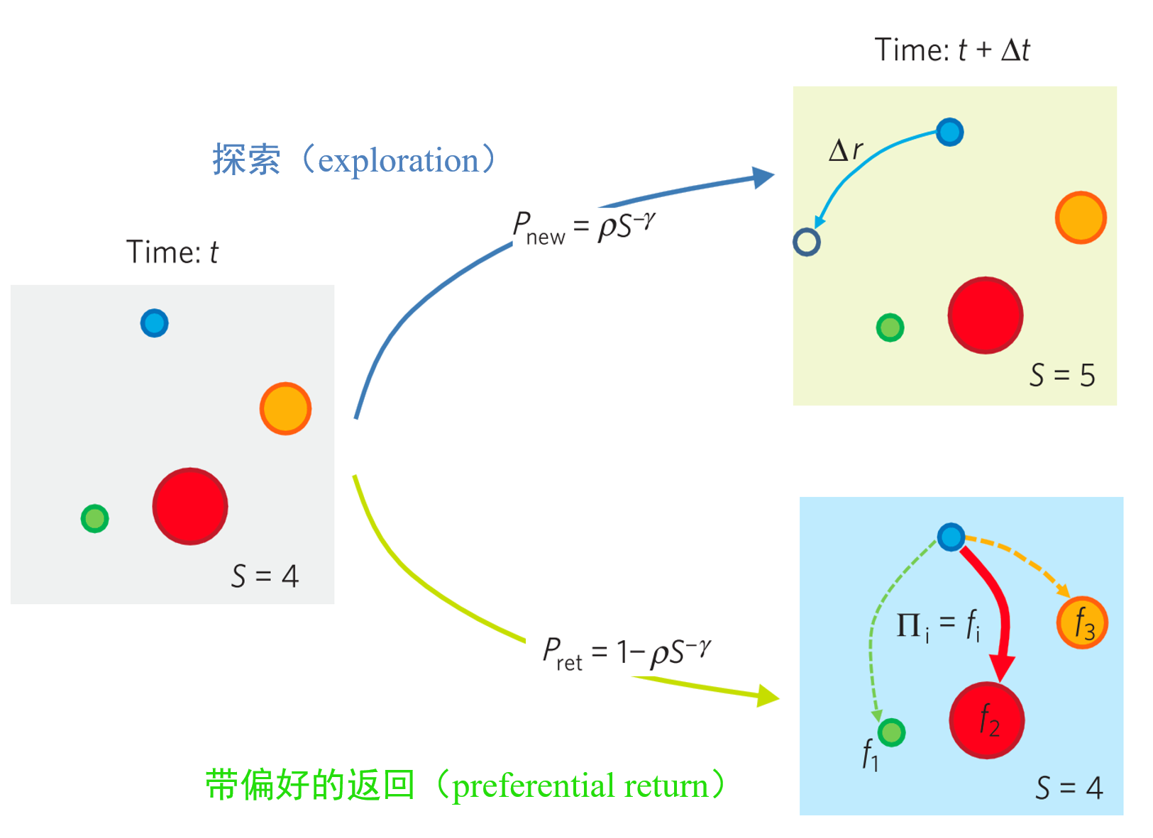 基于用户移动行为模式的风险识别探索 - 作者:京东安全 基于用户移动行为模式的风险识别探索 - 作者:京东安全