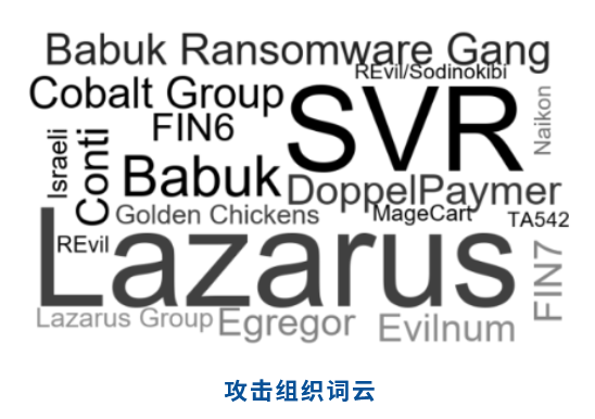 360CERT网络安全四月月报 - 作者:360安全 360CERT网络安全四月月报 - 作者:360安全