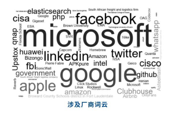 360CERT网络安全四月月报 - 作者:360安全 360CERT网络安全四月月报 - 作者:360安全