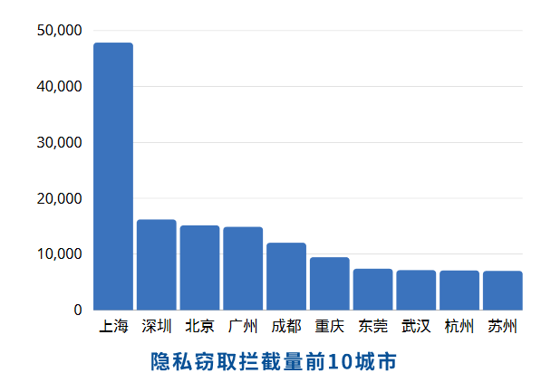 360CERT网络安全四月月报 - 作者:360安全 360CERT网络安全四月月报 - 作者:360安全