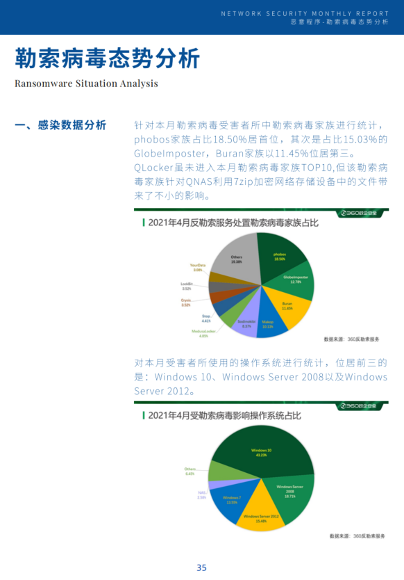 360CERT网络安全四月月报 - 作者:360安全 360CERT网络安全四月月报 - 作者:360安全
