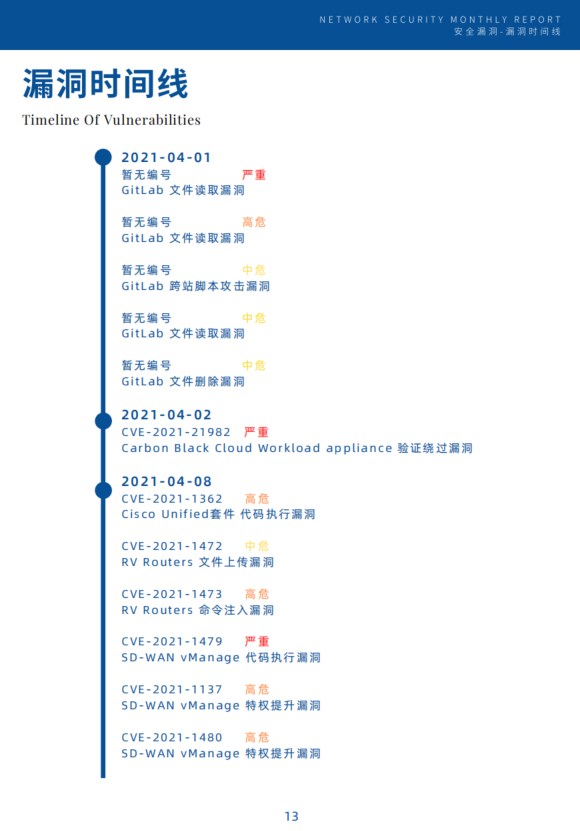 360CERT网络安全四月月报 - 作者:360安全 360CERT网络安全四月月报 - 作者:360安全