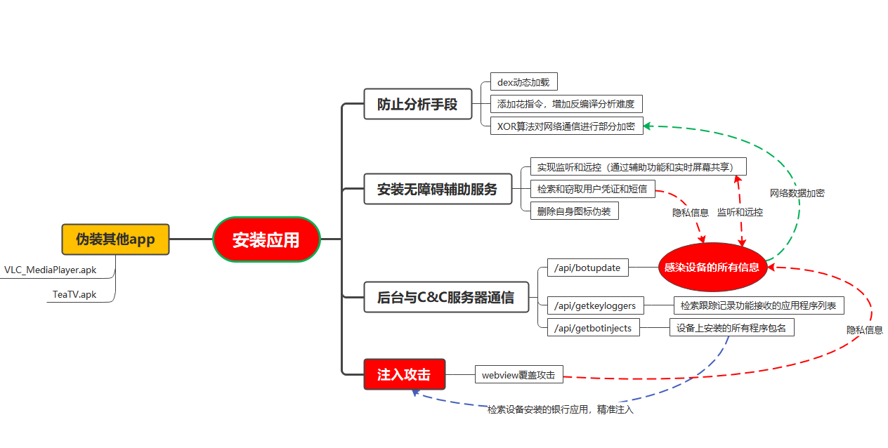 TeaBot:目标欧洲银行的Android恶意软件 - 作者:暗影安全实验室 TeaBot:目标欧洲银行的Android恶意软件 - 作者:暗影安全实验室