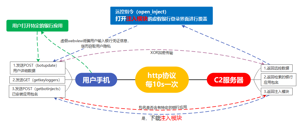TeaBot:目标欧洲银行的Android恶意软件 - 作者:暗影安全实验室 TeaBot:目标欧洲银行的Android恶意软件 - 作者:暗影安全实验室