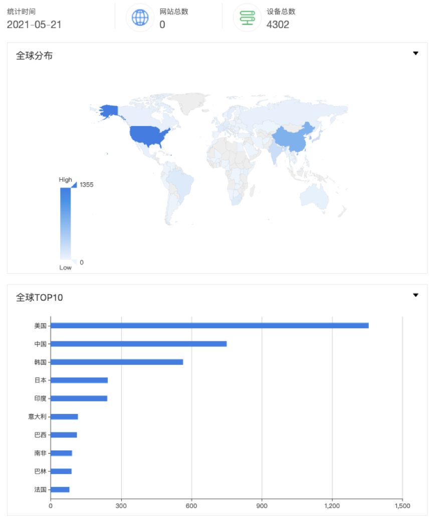 DRDoS预警:WdbRPC与BACnet协议可被反射攻击利用 - 作者:百度安全实验室 DRDoS预警:WdbRPC与BACnet协议可被反射攻击利用 - 作者:百度安全实验室