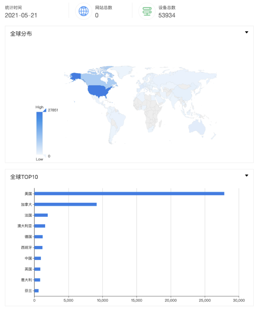 DRDoS预警:WdbRPC与BACnet协议可被反射攻击利用 - 作者:百度安全实验室 DRDoS预警:WdbRPC与BACnet协议可被反射攻击利用 - 作者:百度安全实验室