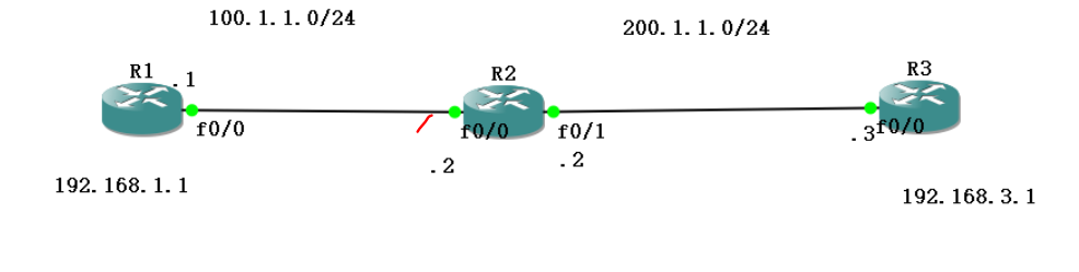 Ipsec VPN 配置 - 作者:yggcwhat Ipsec VPN 配置 - 作者:yggcwhat