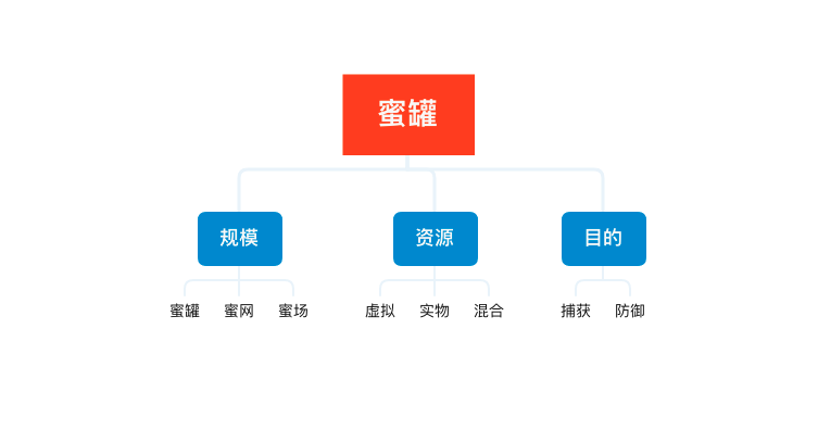 蜜罐与物联网安全 - 作者:klovey 蜜罐与物联网安全 - 作者:klovey