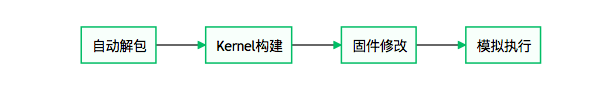 蜜罐与物联网安全 - 作者:klovey 蜜罐与物联网安全 - 作者:klovey
