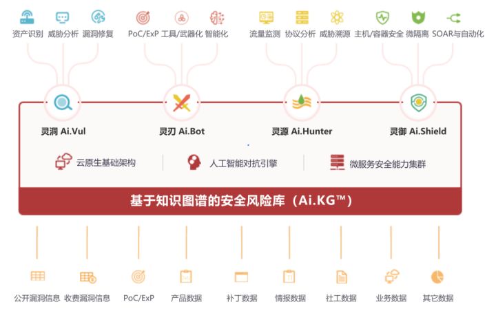聚焦RSA热点,华云安将“弹性”化为“韧性” - 作者:华云安huaun 聚焦RSA热点,华云安将“弹性”化为“韧性” - 作者:华云安huaun