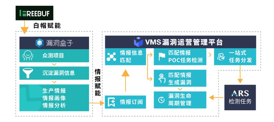 敲黑板!漏洞全生命周期管理与运营,情报、知识、平台一样都不能少 - 作者:斗象科技官方 敲黑板!漏洞全生命周期管理与运营,情报、知识、平台一样都不能少 - 作者:斗象科技官方