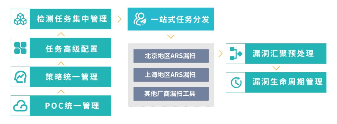 敲黑板!漏洞全生命周期管理与运营,情报、知识、平台一样都不能少 - 作者:斗象科技官方 敲黑板!漏洞全生命周期管理与运营,情报、知识、平台一样都不能少 - 作者:斗象科技官方
