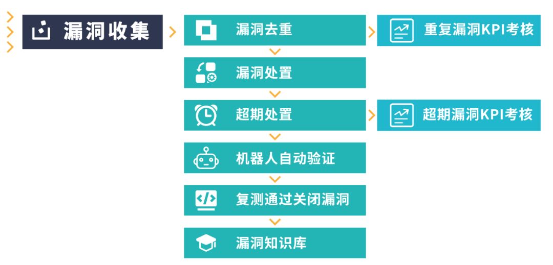 敲黑板!漏洞全生命周期管理与运营,情报、知识、平台一样都不能少 - 作者:斗象科技官方 敲黑板!漏洞全生命周期管理与运营,情报、知识、平台一样都不能少 - 作者:斗象科技官方
