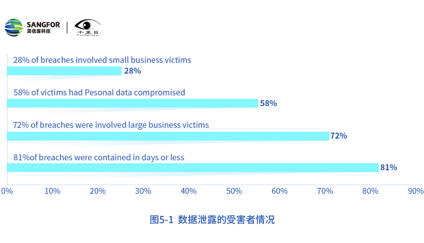 深信服发布《2020年网络安全态势洞察报告》 - 作者:深信服千里目安全实验室 深信服发布《2020年网络安全态势洞察报告》 - 作者:深信服千里目安全实验室