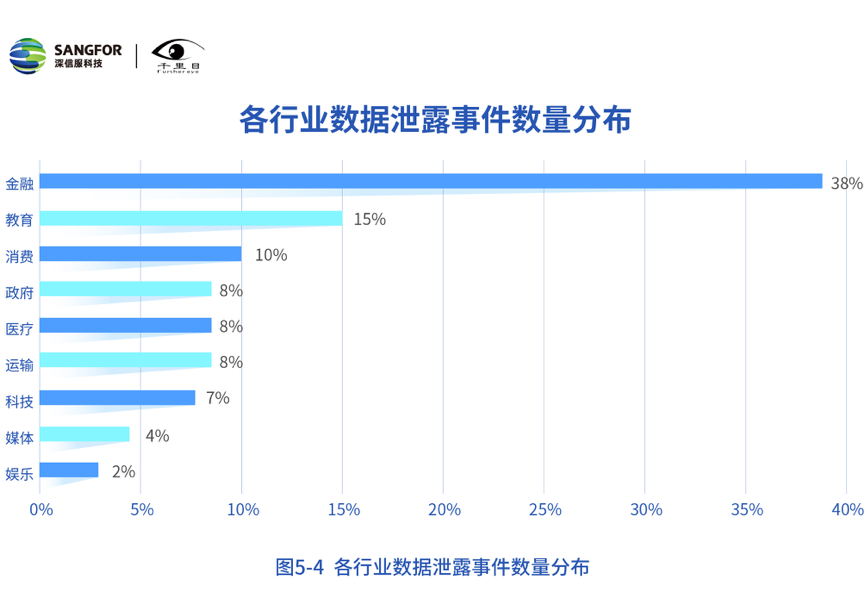 深信服发布《2020年网络安全态势洞察报告》 - 作者:深信服千里目安全实验室 深信服发布《2020年网络安全态势洞察报告》 - 作者:深信服千里目安全实验室