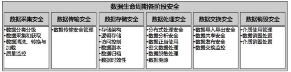 基于DSMM开展数据安全蓝图设计的思考 - 作者:netman 基于DSMM开展数据安全蓝图设计的思考 - 作者:netman