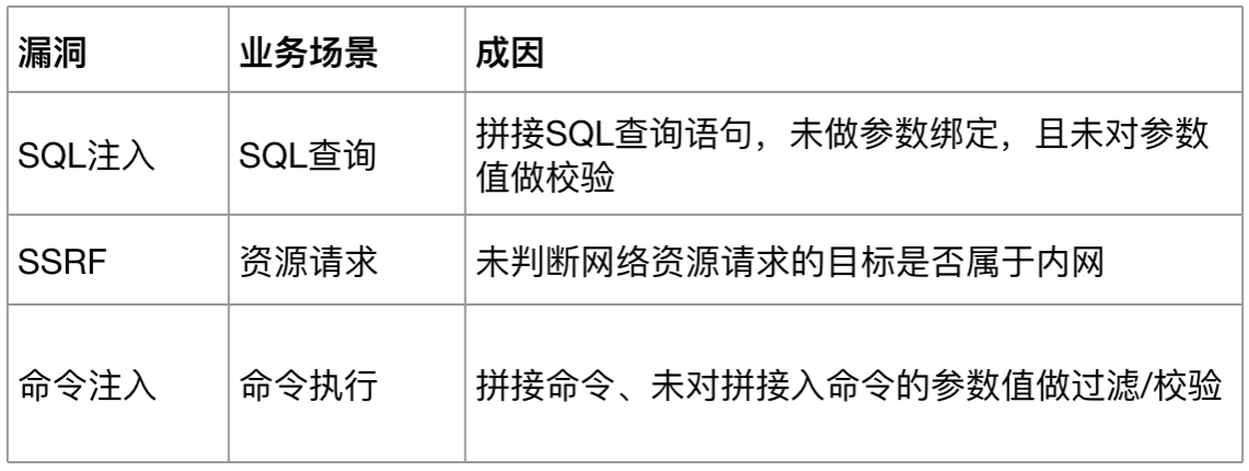 腾讯代码安全指南开源,涉及CC++、Go等六门编程语言 - 作者:腾讯安全平台部 腾讯代码安全指南开源,涉及CC++、Go等六门编程语言 - 作者:腾讯安全平台部