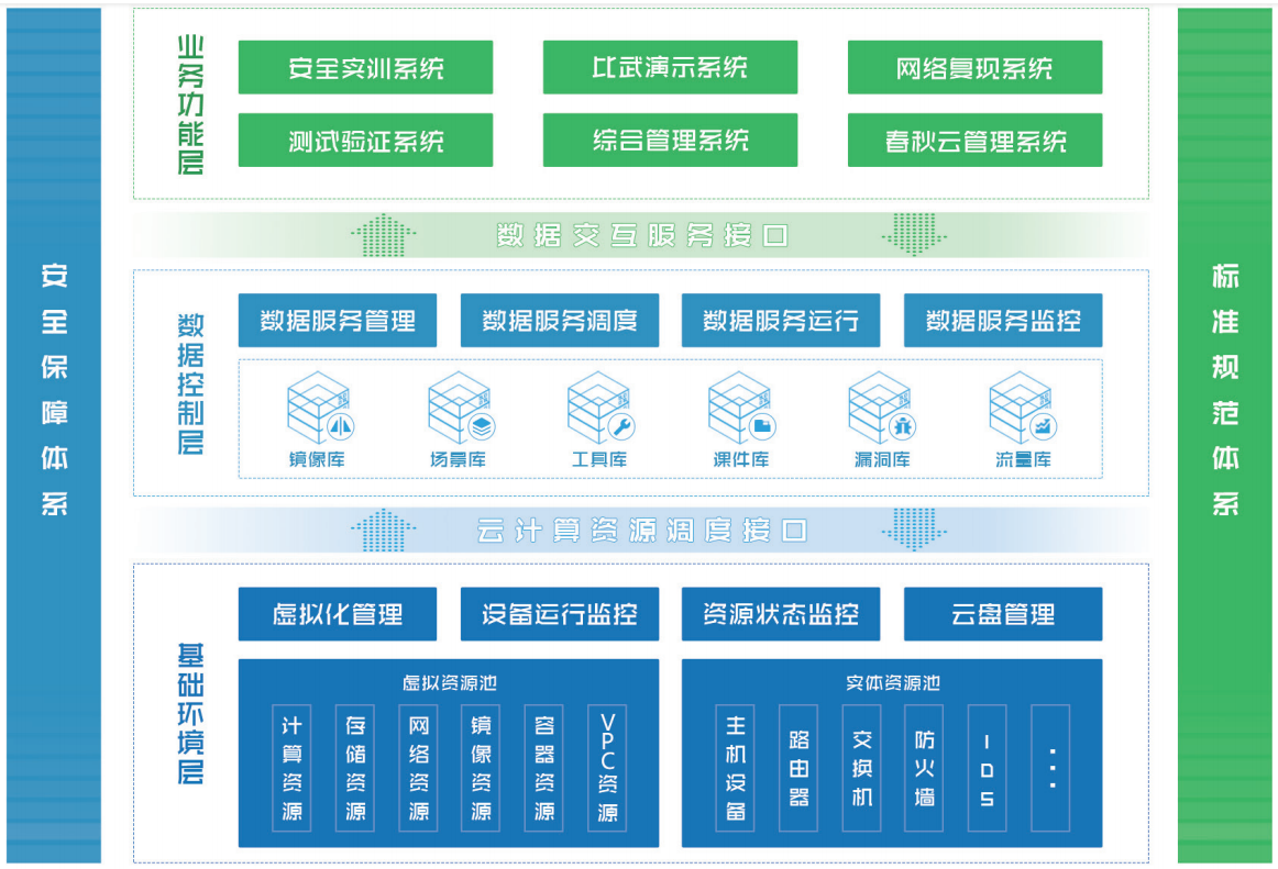 案例分享 | 打造电力行业网络靶场“样板间” - 作者:Joneqiong 案例分享 | 打造电力行业网络靶场“样板间” - 作者:Joneqiong
