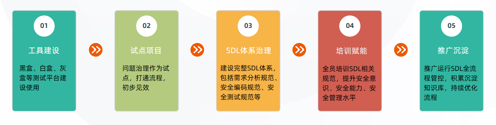 开发安全成RSAC创新沙盒热门,看默安DevSecOps最佳落地实践 - 作者:默安科技 开发安全成RSAC创新沙盒热门,看默安DevSecOps最佳落地实践 - 作者:默安科技