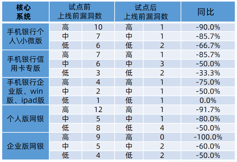 开发安全成RSAC创新沙盒热门,看默安DevSecOps最佳落地实践 - 作者:默安科技 开发安全成RSAC创新沙盒热门,看默安DevSecOps最佳落地实践 - 作者:默安科技