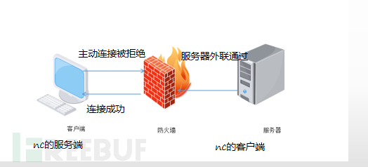 NC工具的使用 - 作者:AL陈先生123 NC工具的使用 - 作者:AL陈先生123