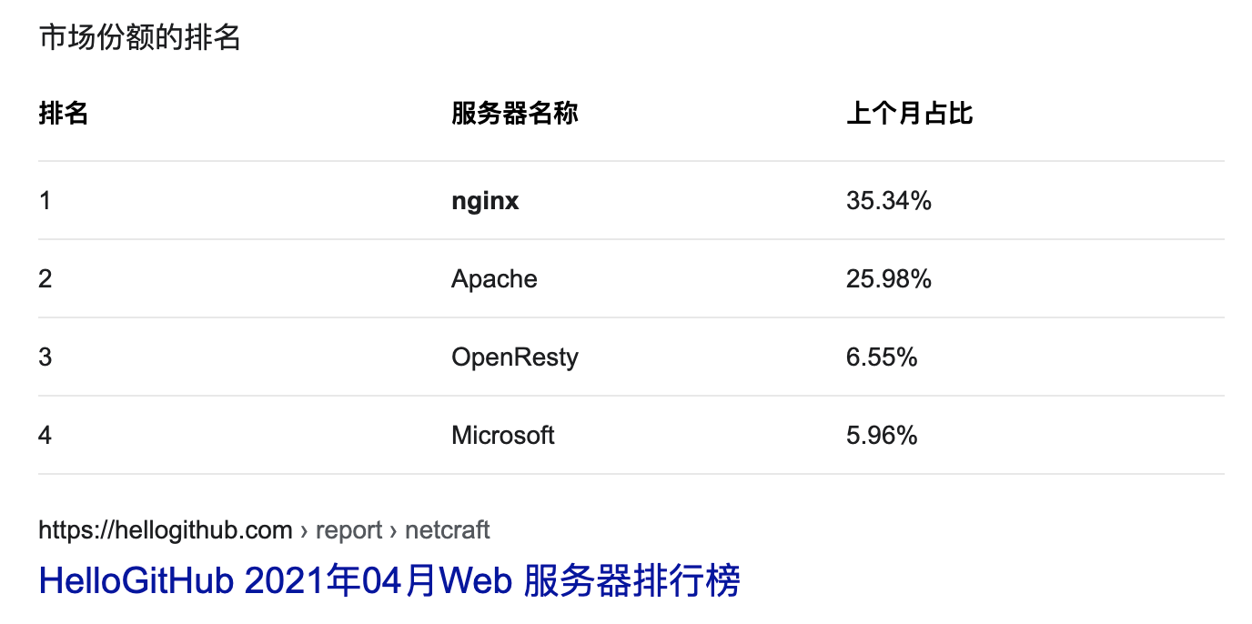 自研WAF之路——Modsecurity安装教程 - 作者:xiaocho 自研WAF之路——Modsecurity安装教程 - 作者:xiaocho