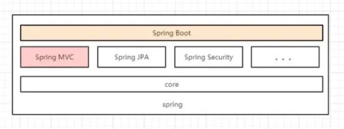 框架安全之Spring渗透 - 作者:Kr1pt0 框架安全之Spring渗透 - 作者:Kr1pt0