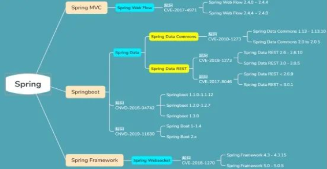 框架安全之Spring渗透 - 作者:Kr1pt0 框架安全之Spring渗透 - 作者:Kr1pt0