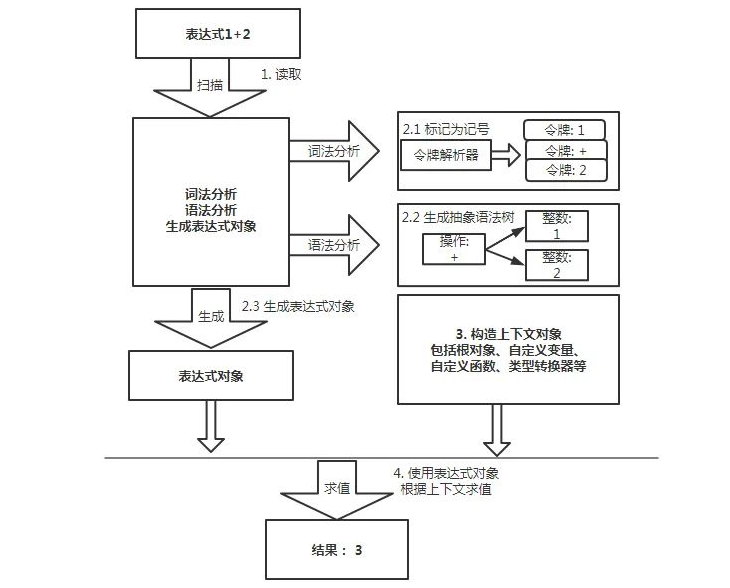 框架安全之Spring渗透 - 作者:Kr1pt0 框架安全之Spring渗透 - 作者:Kr1pt0