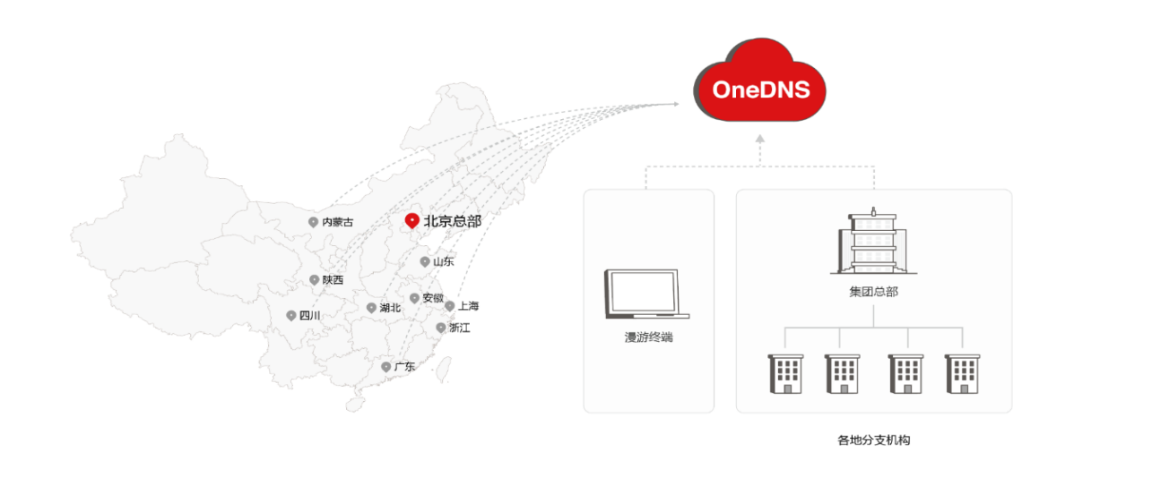 威胁情报+DNS解析,12h完美处置驱动人生 - 作者:Threatbook 威胁情报+DNS解析,12h完美处置驱动人生 - 作者:Threatbook