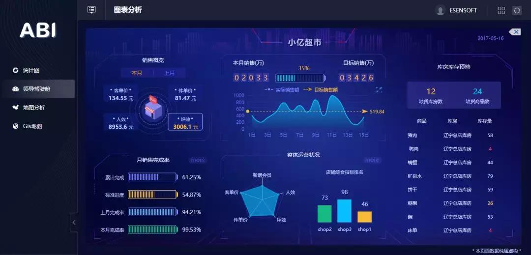 为什么大数据分析对于企业来说很重要? - 作者:didi36923 为什么大数据分析对于企业来说很重要? - 作者:didi36923