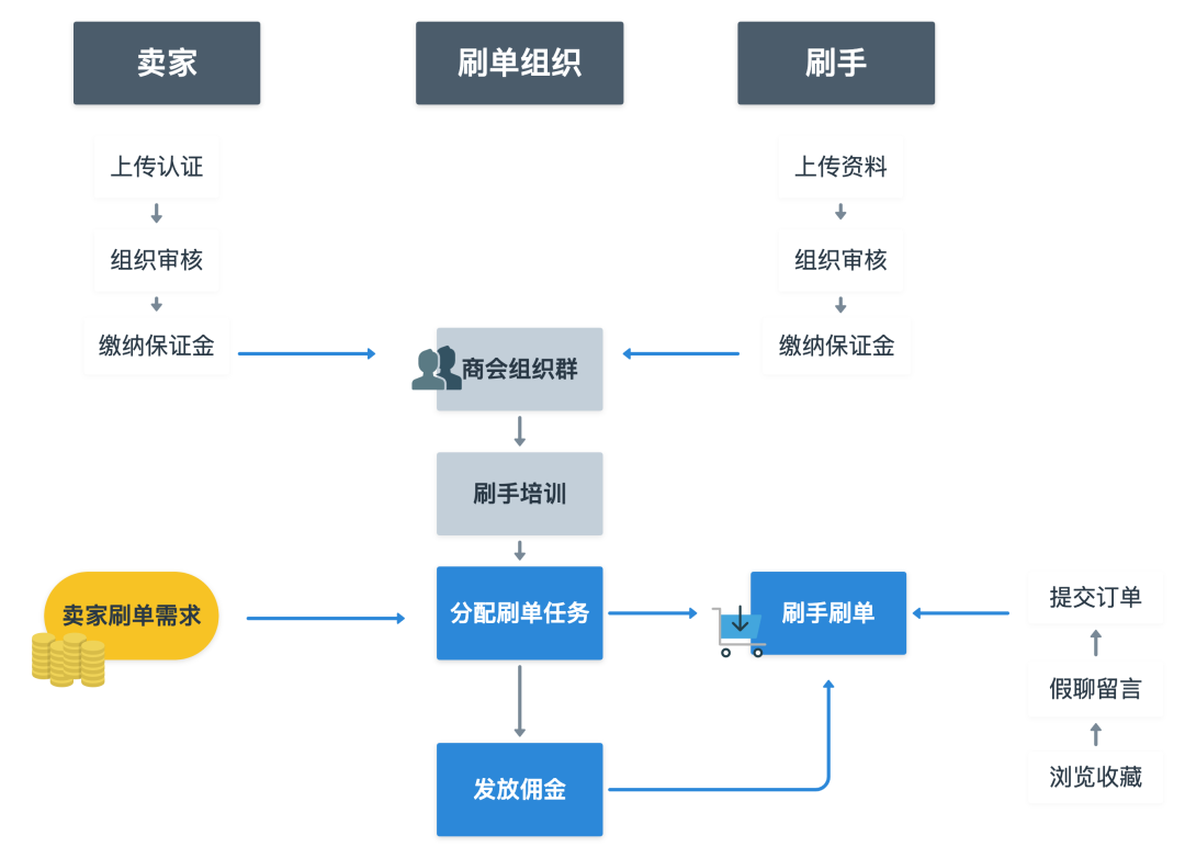 流量经济新观察之电商篇:二十年购物车之争(下篇) - 作者:GEETEST极验 流量经济新观察之电商篇:二十年购物车之争(下篇) - 作者:GEETEST极验