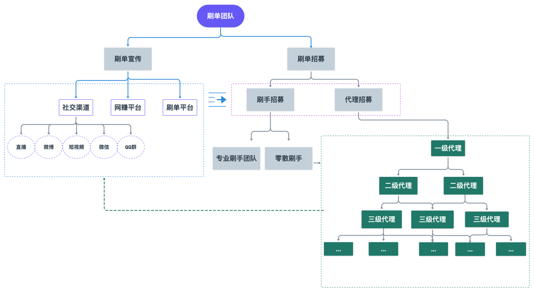 流量经济新观察之电商篇:二十年购物车之争(下篇) - 作者:GEETEST极验 流量经济新观察之电商篇:二十年购物车之争(下篇) - 作者:GEETEST极验