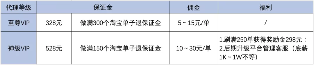 流量经济新观察之电商篇:二十年购物车之争(下篇) - 作者:GEETEST极验 流量经济新观察之电商篇:二十年购物车之争(下篇) - 作者:GEETEST极验