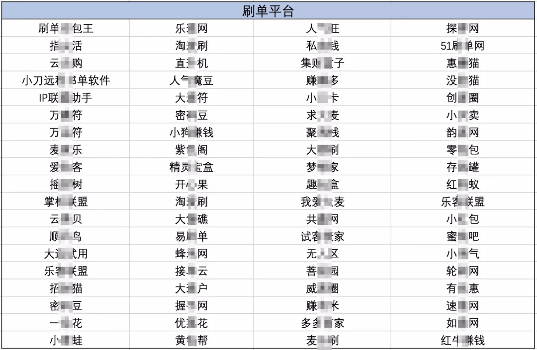 流量经济新观察之电商篇:二十年购物车之争(下篇) - 作者:GEETEST极验 流量经济新观察之电商篇:二十年购物车之争(下篇) - 作者:GEETEST极验