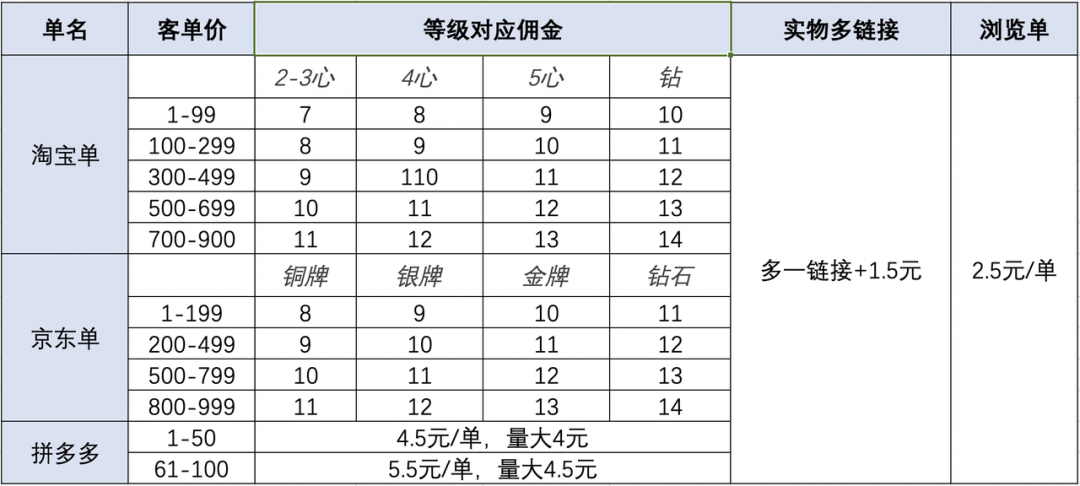 流量经济新观察之电商篇:二十年购物车之争(下篇) - 作者:GEETEST极验 流量经济新观察之电商篇:二十年购物车之争(下篇) - 作者:GEETEST极验