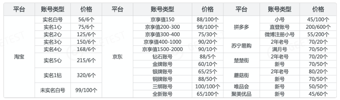 流量经济新观察之电商篇:二十年购物车之争(下篇) - 作者:GEETEST极验 流量经济新观察之电商篇:二十年购物车之争(下篇) - 作者:GEETEST极验