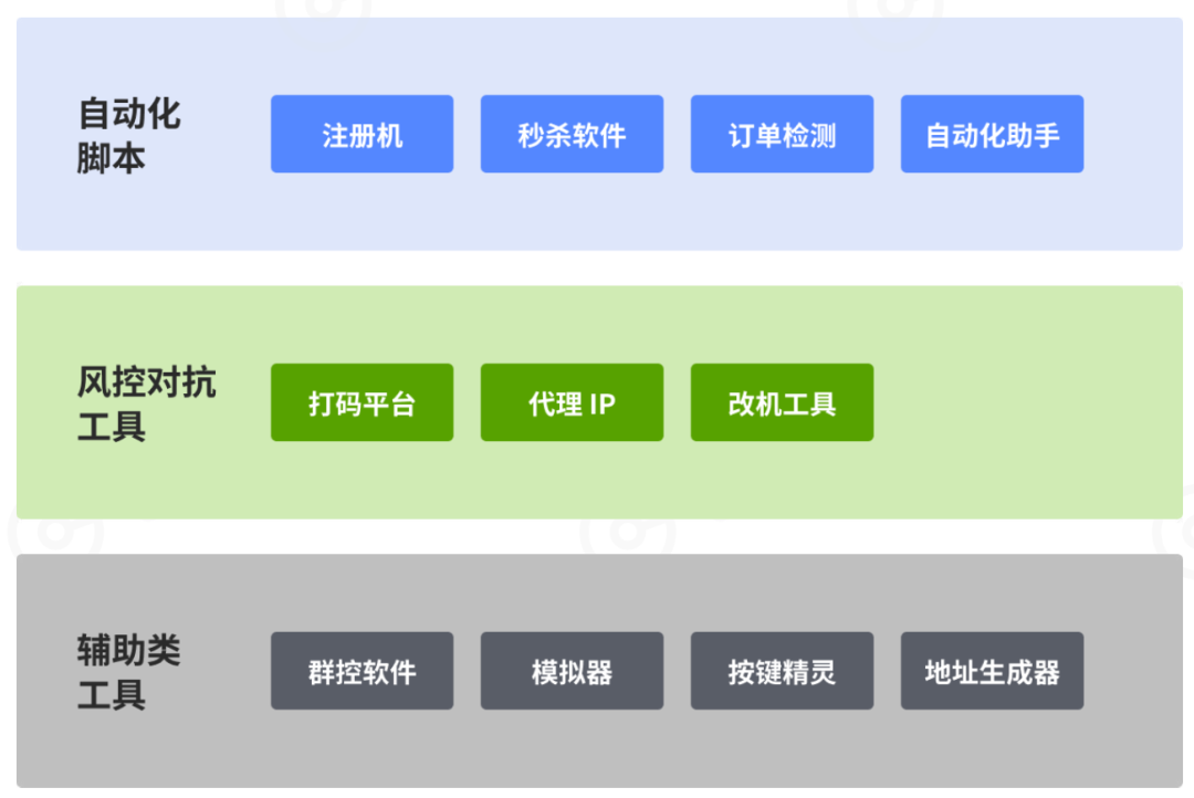 流量经济新观察之电商篇:二十年购物车之争(下篇) - 作者:GEETEST极验 流量经济新观察之电商篇:二十年购物车之争(下篇) - 作者:GEETEST极验