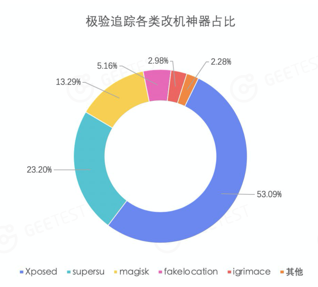 流量经济新观察之电商篇:二十年购物车之争(下篇) - 作者:GEETEST极验 流量经济新观察之电商篇:二十年购物车之争(下篇) - 作者:GEETEST极验
